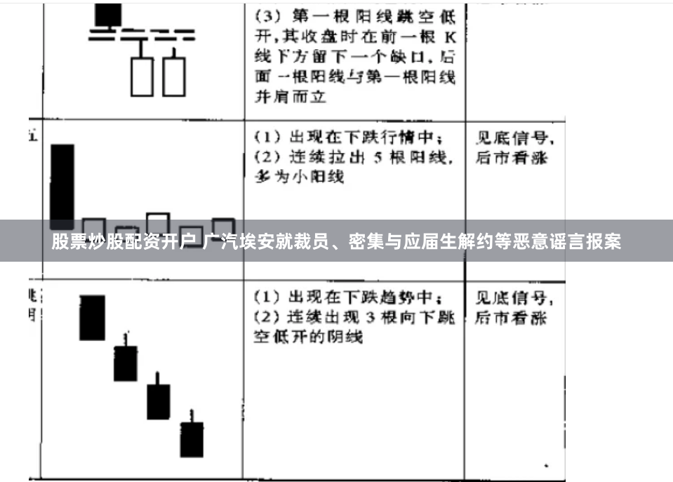 股票炒股配资开户 广汽埃安就裁员、密集与应届生解约等恶意谣言报案