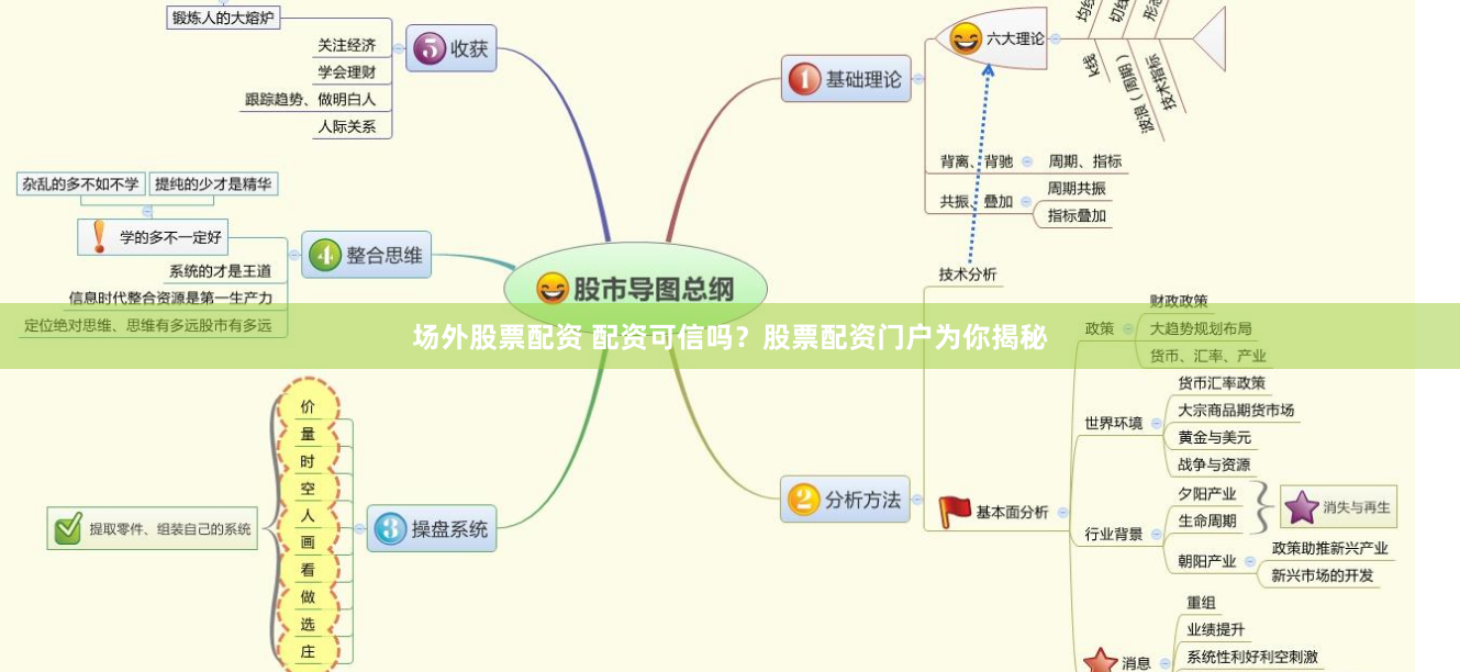 场外股票配资 配资可信吗？股票配资门户为你揭秘