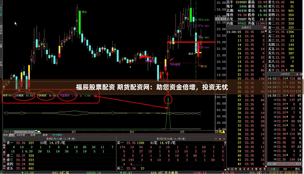 福辰股票配资 期货配资网：助您资金倍增，投资无忧