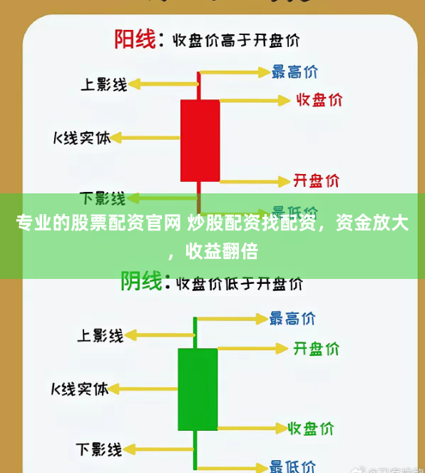 专业的股票配资官网 炒股配资找配资，资金放大，收益翻倍