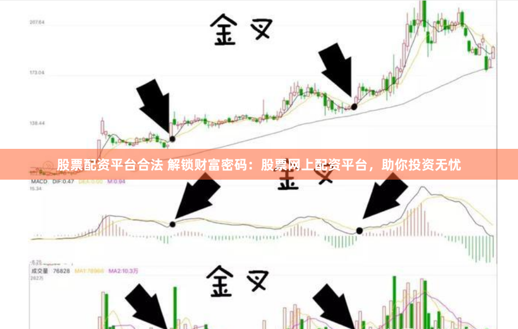 股票配资平台合法 解锁财富密码：股票网上配资平台，助你投资无忧