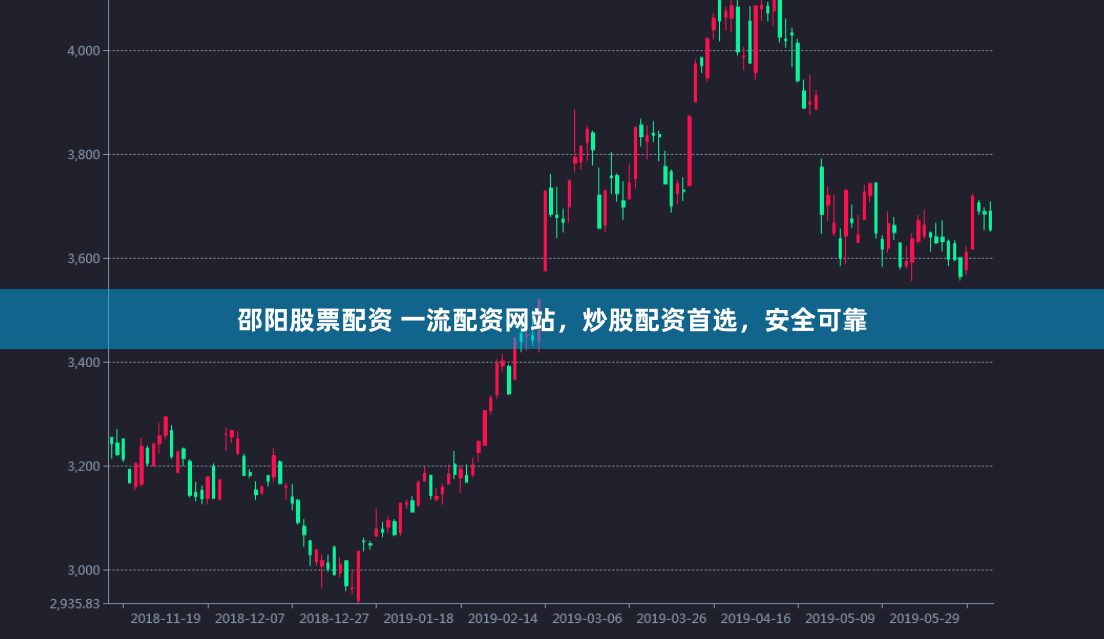邵阳股票配资 一流配资网站，炒股配资首选，安全可靠