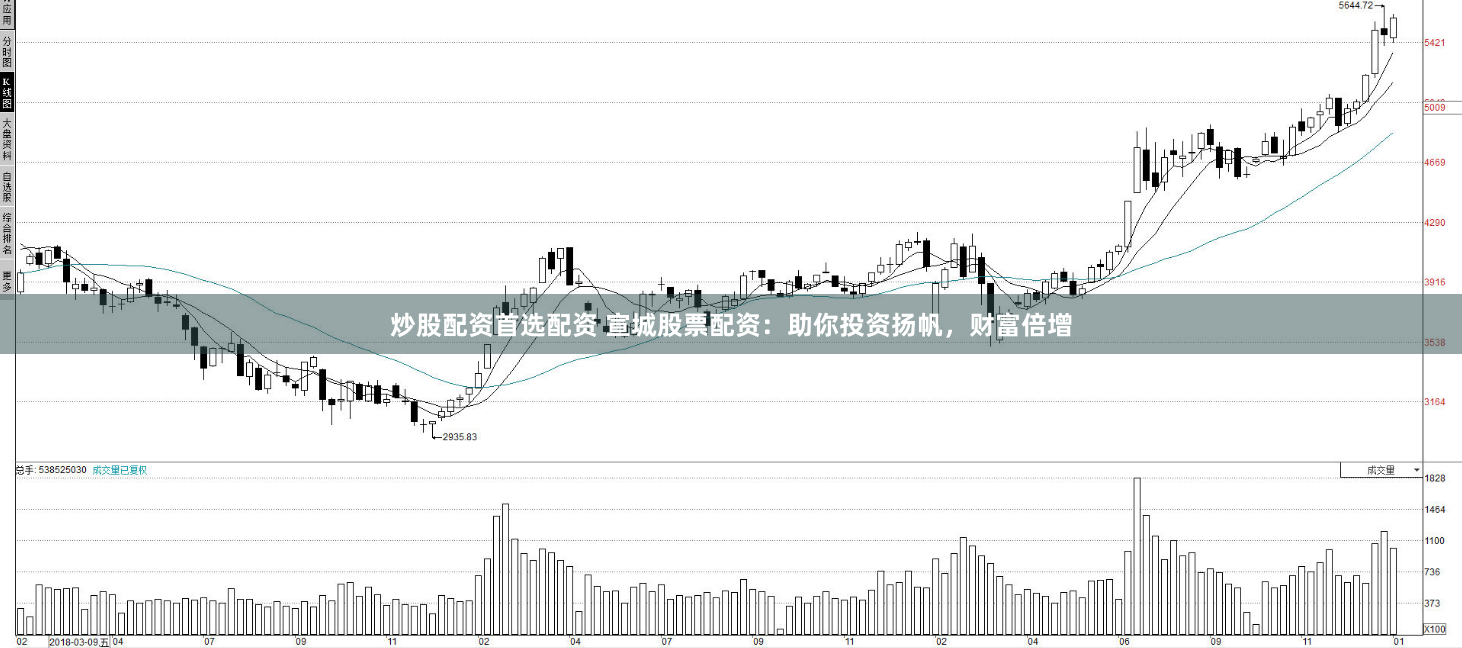 炒股配资首选配资 宣城股票配资：助你投资扬帆，财富倍增
