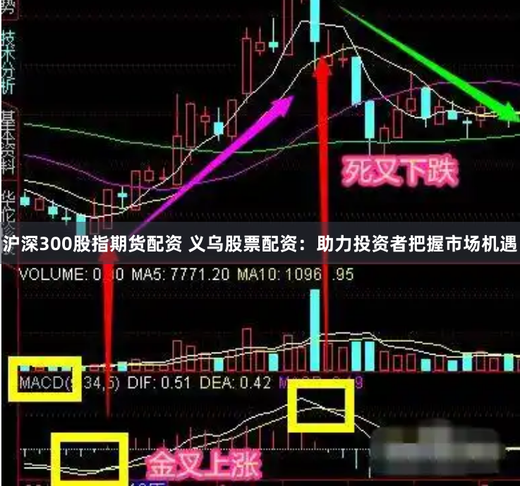 沪深300股指期货配资 义乌股票配资：助力投资者把握市场机遇