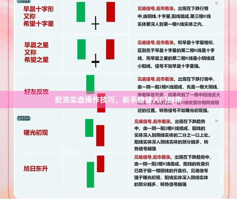 配资实盘操作技巧，新手稳健入门指南