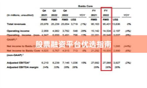 股票融资平台优选指南