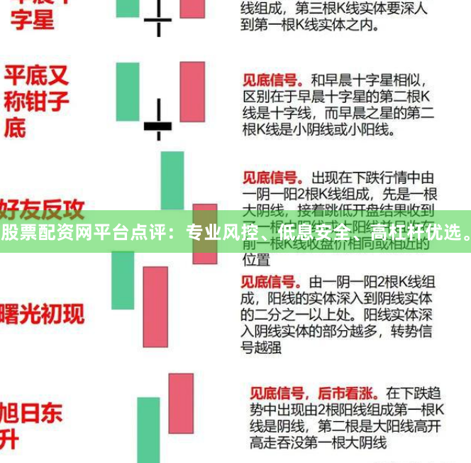 股票配资网平台点评：专业风控、低息安全、高杠杆优选。