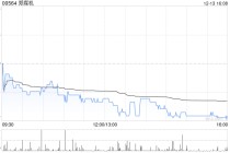 郑煤机拟斥资约6.99亿元收购亚新科南京余下16.6081%股权