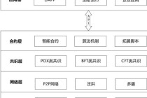 精通区块链开发技术 - 精通区块链开发技术pdf