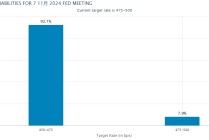 高盛押注美联储还将连降六次！图解华尔街投行最新利率预测