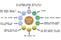 区块链作者张健照片（区块链张建国）