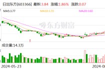 日出东方：公司及下属子公司累计收到政府补助2233.62万元