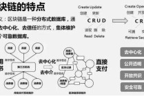 区块链区块技术原理 - “区块链技术”