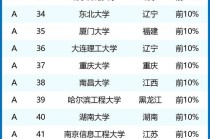 人工智能国内大学排名（人工智能top50大学）