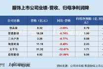 服饰半年报|三夫户外业绩双降、净利率垫底 库存压力增大存货周转天数高达536天