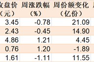 基民懵了！逾300亿资金借道ETF扫货，芯片最受喜欢
，但火爆的券商竟被悄然抛售