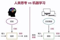 深度学习与人工智能的简单介绍