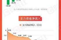 图解牛熊股大消费板块全线走强，AI应用概念股周涨幅高达91.53%