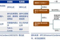 国内正规的区块链平台，国内正规的区块链平台公司