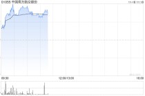 航空股早盘涨幅居前 南方航空涨超5%中国国航涨超4%