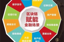 区块链金融2021（区块链金融的发展趋势）