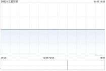 汇盈控股出售合共3130.2万股天机股份