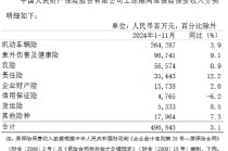 中国人保：前11月累计原保险保费收入6469.33亿元