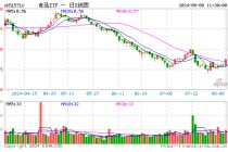 白酒龙头集体走强，吃喝板块盘中猛拉，食品ETF（515710）冲高2%！