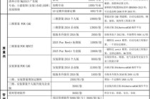 区块链游戏系统软件开发 - 区块链游戏系统软件开发