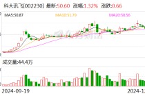 科大讯飞：与华为始终保持良好合作 提供Mate70通话摘要等技术支持