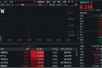 器械股领涨，医疗ETF（512170）盘中涨逾1%！国家药监局最新发声：着力打造具有全球竞争力的医药创新生态