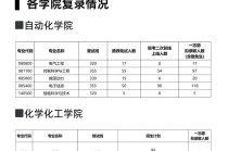 中南大学大数据研究院 - 中南大学大数据研究院复试公示