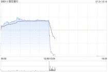 恒生银行发布中期业绩 股东应得溢利98.93亿港元同比增长1%