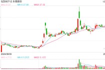 宁德时代欲减持3%股份，永福股份跌超11%！公司回应