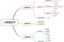 大数据思维包括哪些（数据思维包括哪些特征）