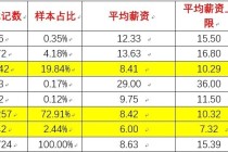 大数据工资一般多少（大数据工资一般多少大数剧应用与管理能进电网吗）