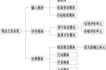 区块链主要解决交易（区块链解决了哪些支付问题）