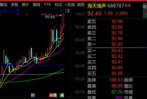 最牛AI股，历史新高，累计大涨3065.34%！