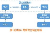 区块链购买流程区块链（购买区块链的步骤）