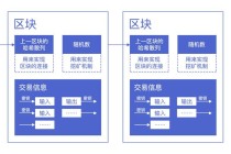 区块链中让区块链起来的 - 区块链创造了什么价值