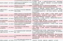 国家对区块链的政策，国家对区块链的政策法规