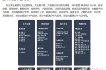 大数据专业主要学什么 - 大数据专业主要学什么 未来工作内容是什么