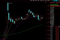 8连板、7连板、9天8板......A股这一板块，暴涨股批量出现！