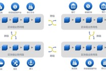 连接区块链区块的是 - 区块链之间用什么做连接