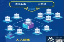 区块链能为企业做什么 - 区块链用到的企业