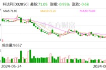 科达利：2024年半年度净利润约6.48亿元 同比增加27.38%