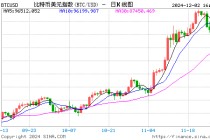 MicroStrategy董事长塞勒：若微软全面采纳比特币，市值有望增加5万亿美元