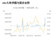 郑中设计主力资金持续净流入，3日共净流入2586.27万元