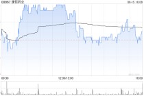 康哲药业公布中期业绩 上半年溢利约9.03亿元环比增长92.8%