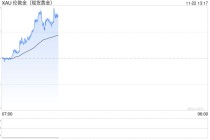 金价飙升突破2685美元 朝鲜领导人发骇人警告